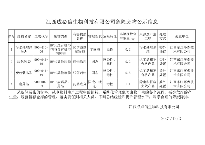 危險(xiǎn)廢物公示信息_20211203160848_1.jpg